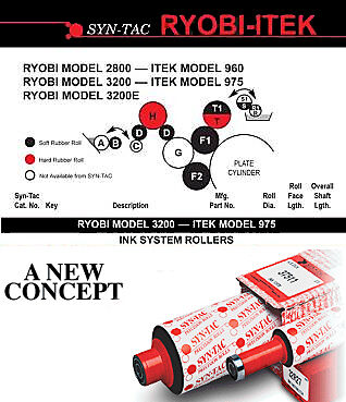 Ryobi 3200, Itek 975 Syn Tac Soft Roller Kit 320 K  